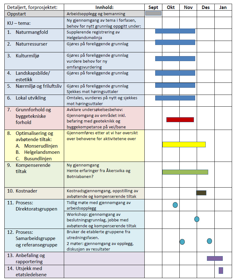 ringeriksbanen plan